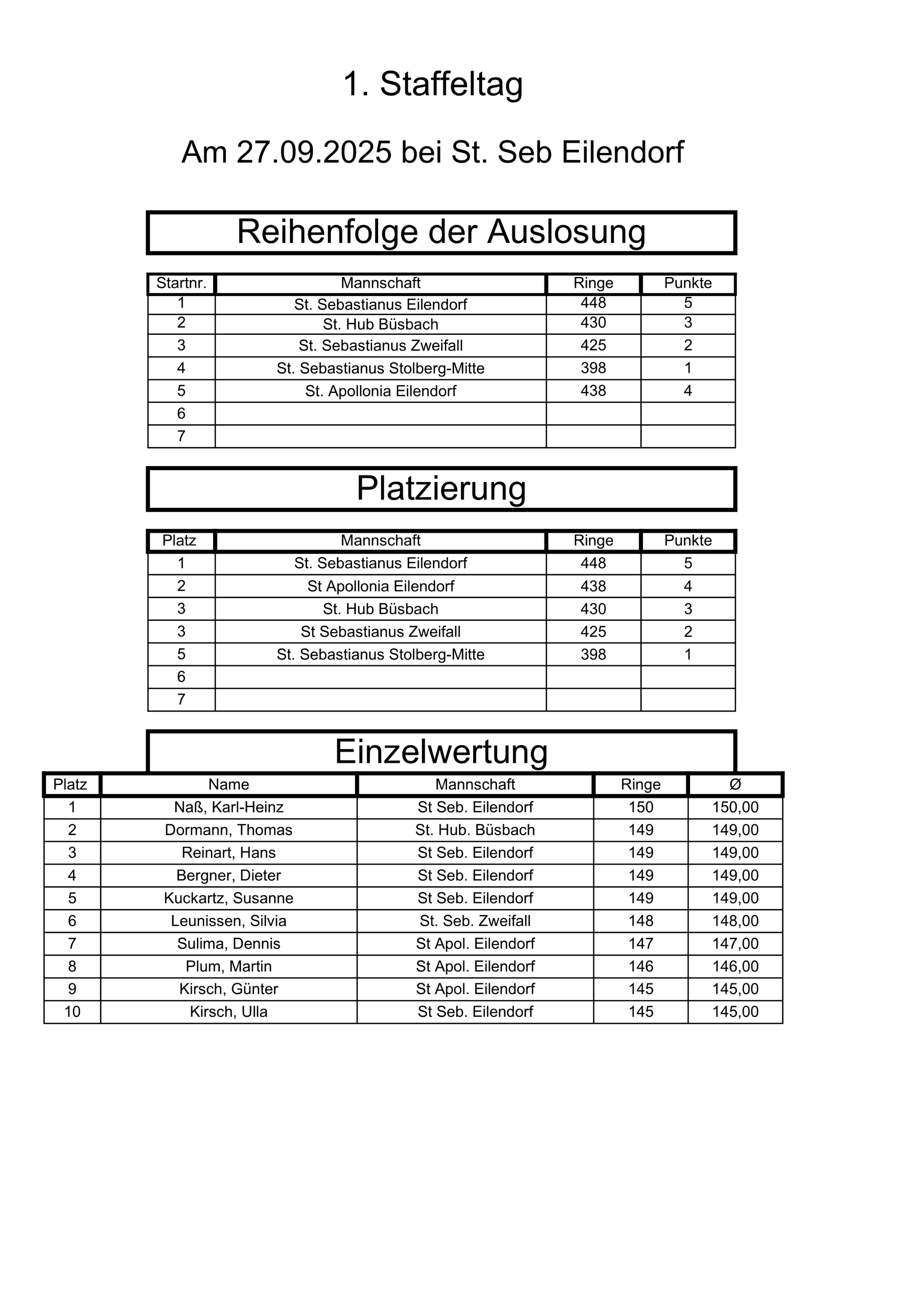 Staffel 1 2025-26 Mannschaft